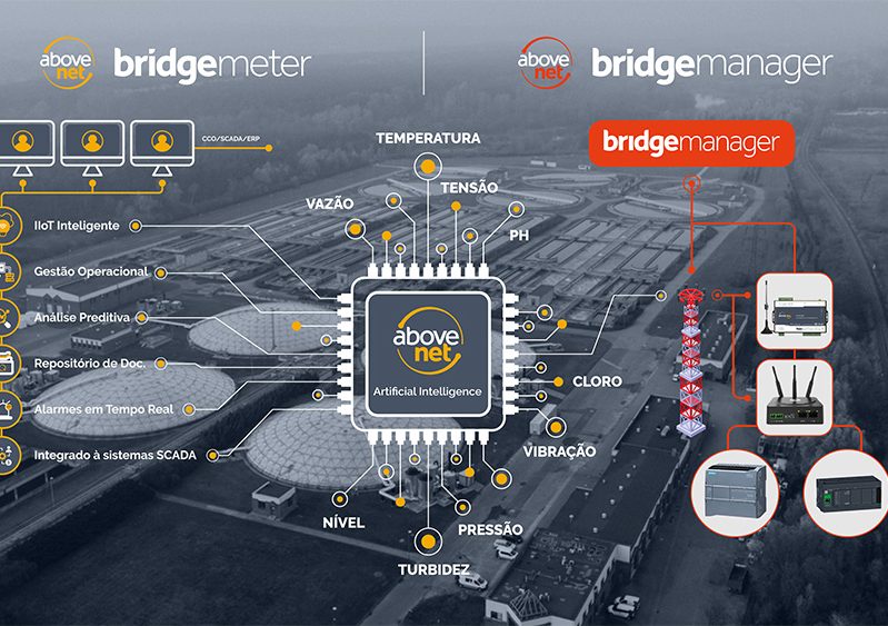 BridgeMeter_Manager-Saneamento